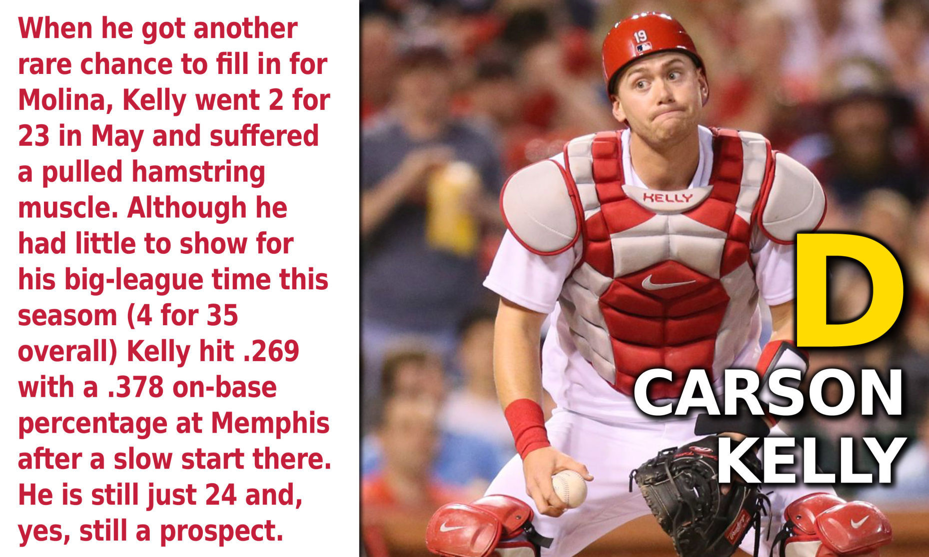Catcher: Carson Kelly